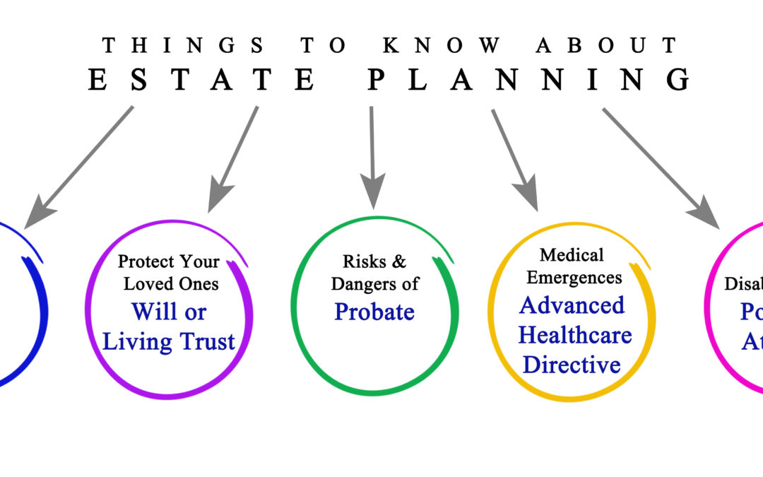 How do I avoid probate? And why should I?